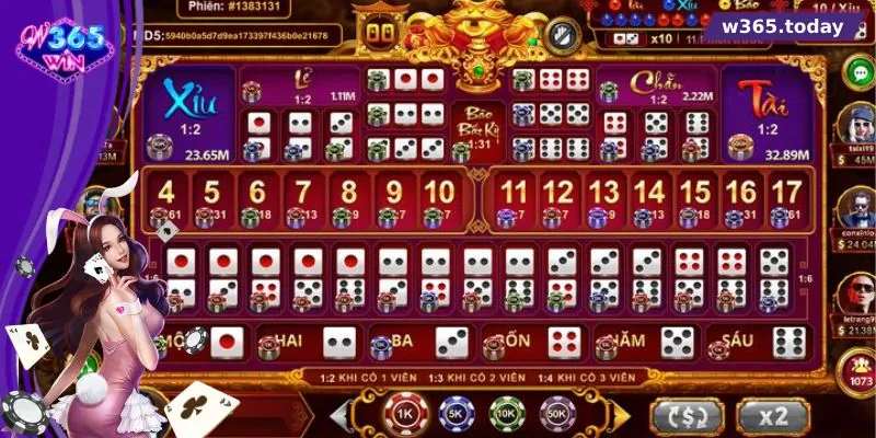 Chiến lược chơi nổ hũ tài xỉu